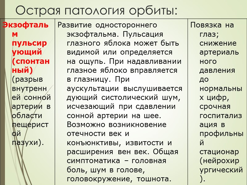 Острая патология орбиты: